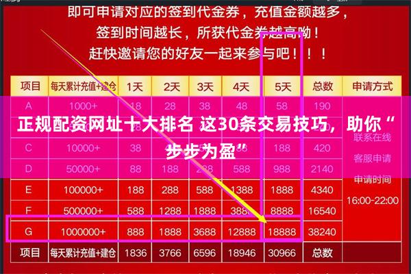 正规配资网址十大排名 这30条交易技巧，助你“步步为盈”