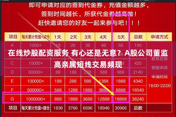 在线炒股配资服务 有心还是无意？A股公司董监高亲属短线交易频现