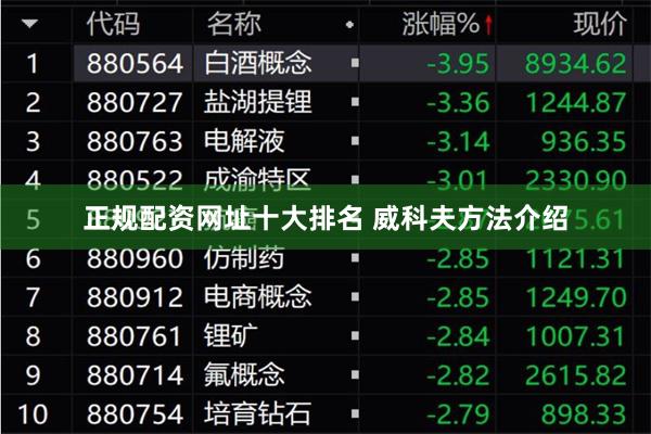 正规配资网址十大排名 威科夫方法介绍