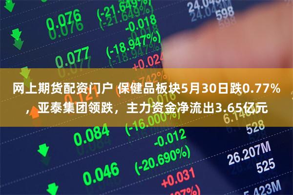 网上期货配资门户 保健品板块5月30日跌0.77%，亚泰集团领跌，主力资金净流出3.65亿元