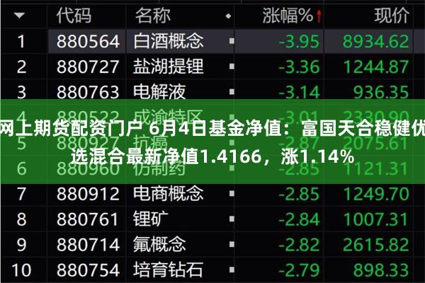 网上期货配资门户 6月4日基金净值：富国天合稳健优选混合最新净值1.4166，涨1.14%