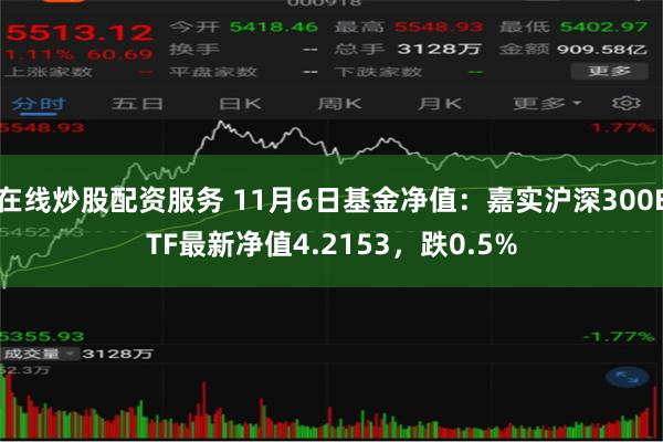 在线炒股配资服务 11月6日基金净值：嘉实沪深300ETF最新净值4.2153，跌0.5%