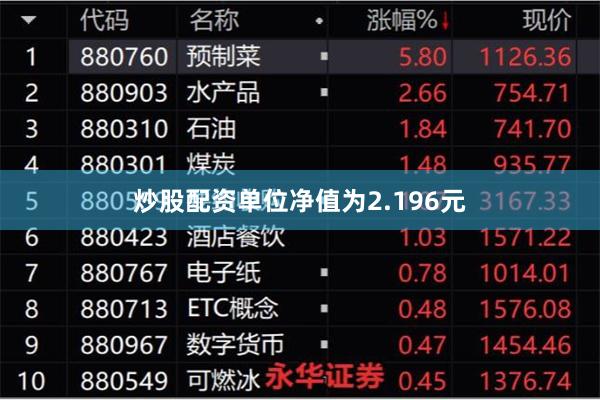 炒股配资单位净值为2.196元